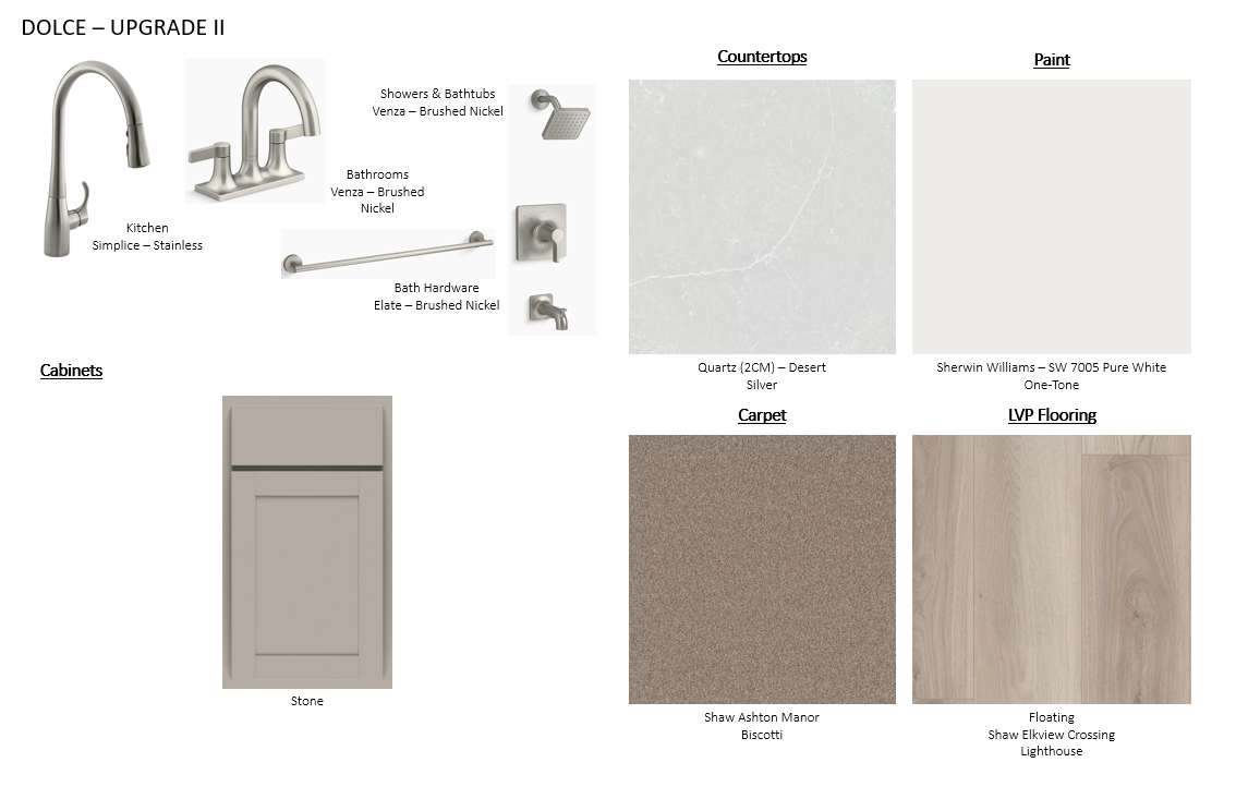 Treemap chart.